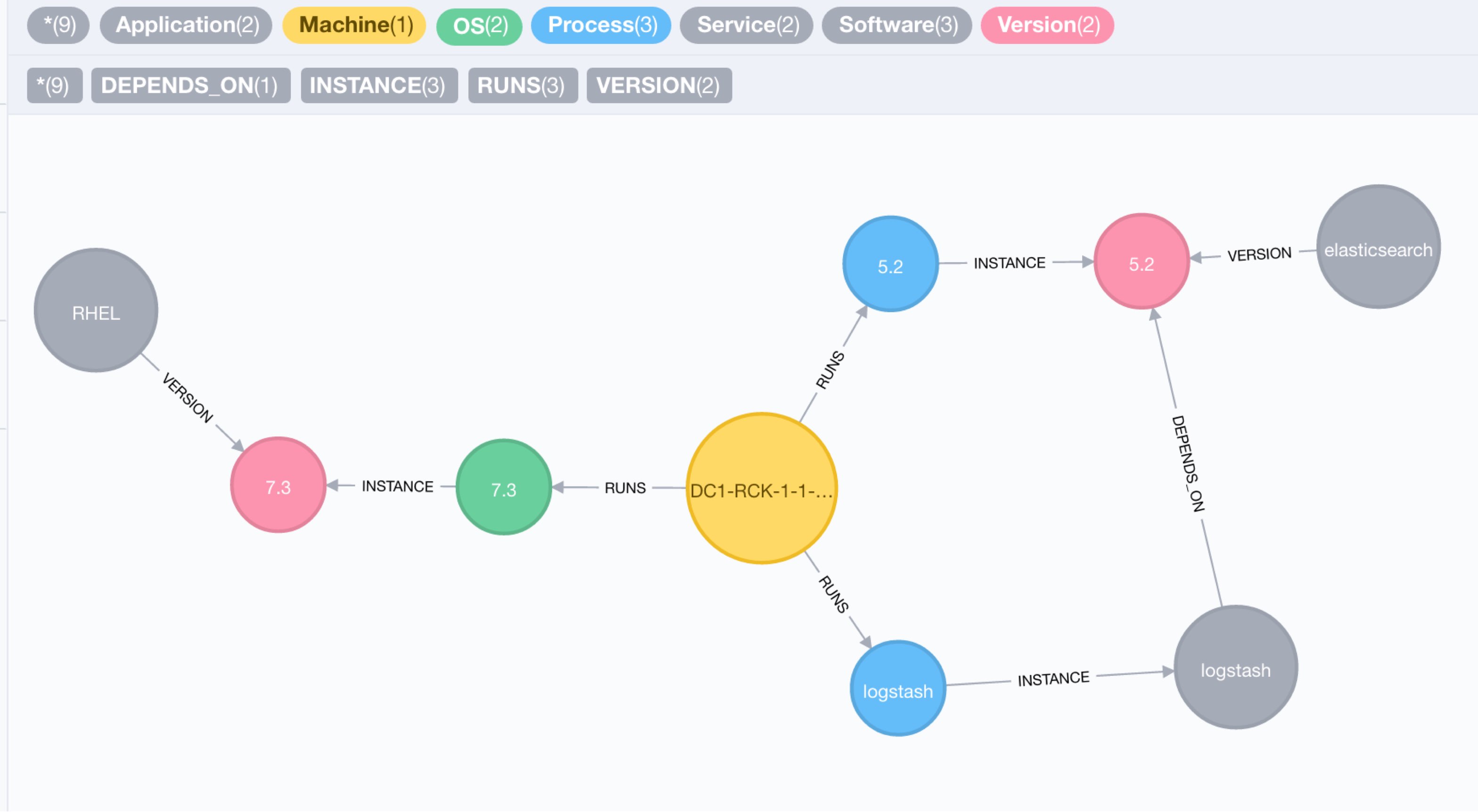 network software machine